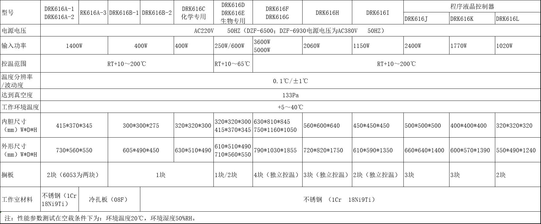 DRK616真空干燥箱 技術參數.png DRK616真空干燥箱 技術參數.png